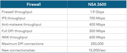 SonicWall NSA 2600 - Imagen 3