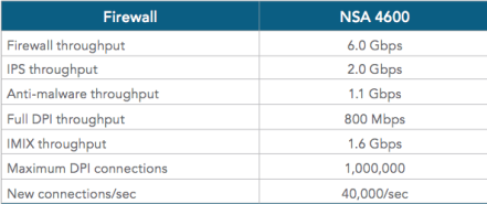 SonicWall NSA 4600 - Imagen 3