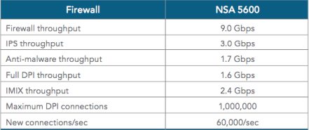 SonicWall NSA 5600 - Imagen 3