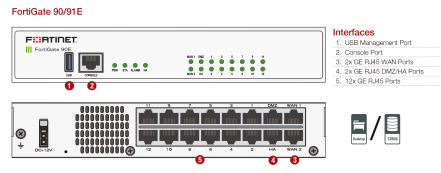 Fortinet FortiGate 90E Series - Imagen 2