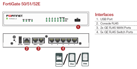 Fortinet FortiGate 50E Series - Imagen 3