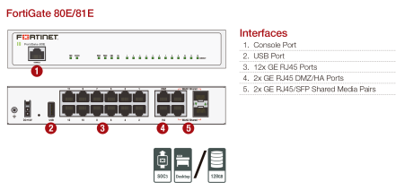 Fortinet FortiGate 80E Series - Imagen 2