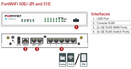 Fortinet FortiGate 50E Series - Imagen 2