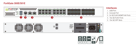 Fortinet FortiGate 300E Series - Imagen 2