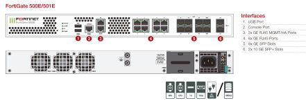 Fortinet FortiGate 500E Series - Imagen 2