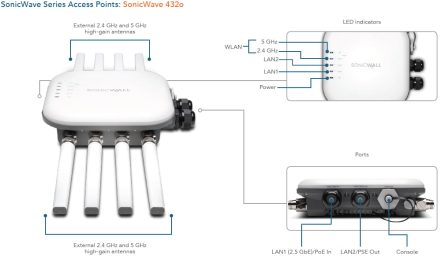 SonicWall SonicWave 432o - Imagen 2
