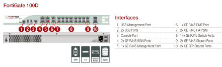 Fortinet FortiGate 100D Series - Imagen 2