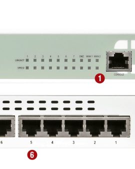 Fortinet FortiGate 60D Series