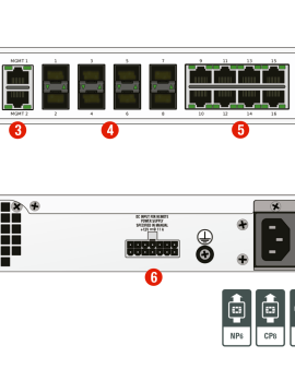 Fortinet FortiGate 500D Series