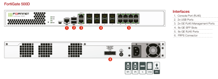 Fortinet FortiGate 500D Series - Imagen 2