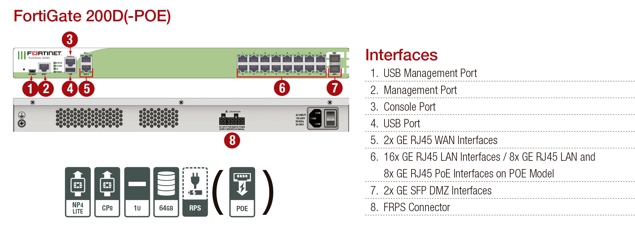 Fortinet FortiGate 200D Series