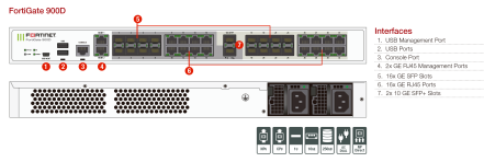 Fortinet FortiGate 900D Series - Imagen 2