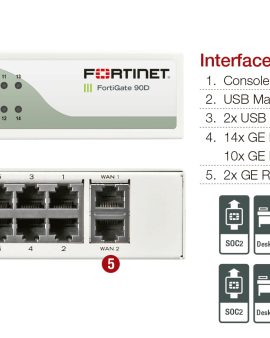 Fortinet FortiGate 90D Series