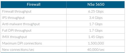 SonicWall NSA 5650 - Imagen 3