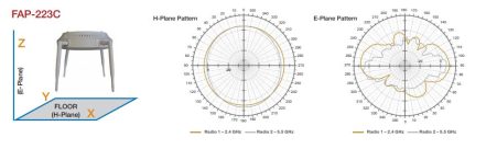 Fortinet FortiAP 223C - Imagen 2