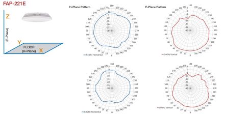 Fortinet FortiAP 221E - Imagen 2