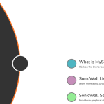 Cómo averiguar con qué cuenta fue registrado un firewall SonicWall en MySonicWall.com?