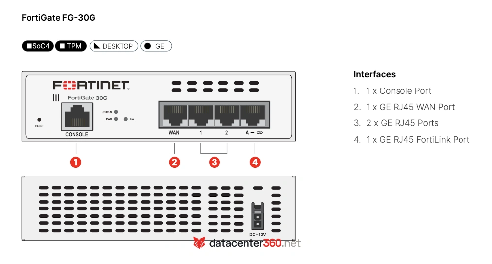 Diagrama de puertos e interfaces del FortiGate 31G