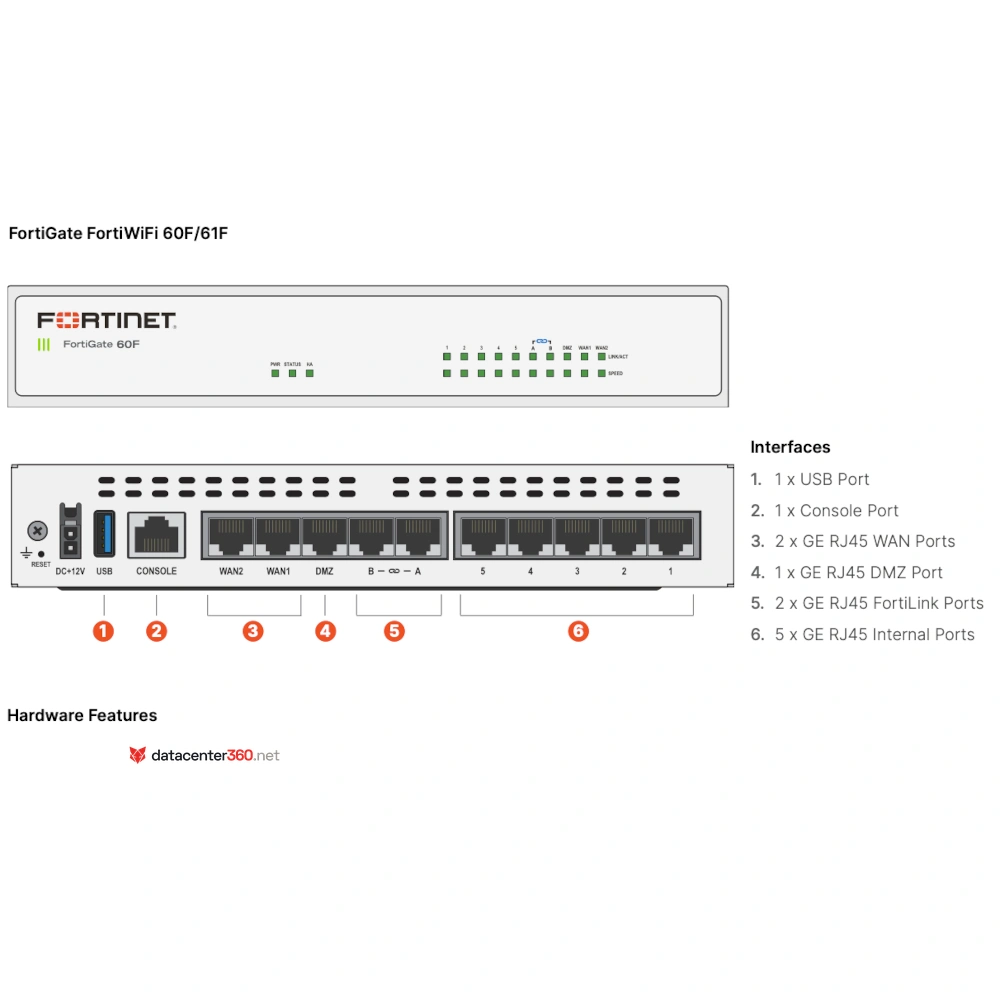 Diagrama de puertos e interfaces del FortiGate 71F (aplica a cada unidad del bundle HA)