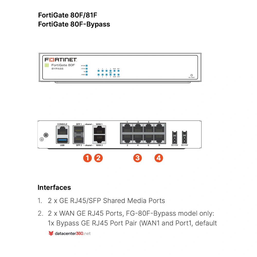 Diagrama de puertos e interfaces del FortiGate 80F