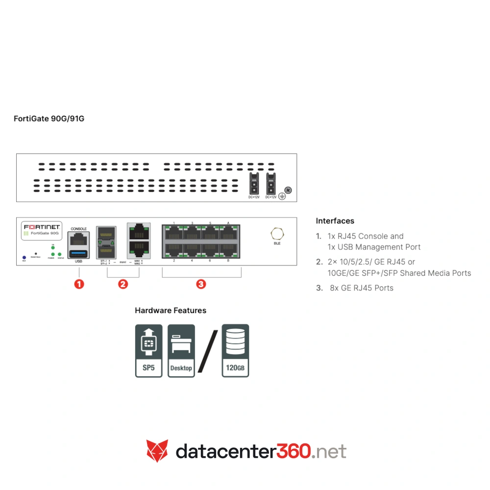 Diagrama de puertos e interfaces del FortiGate 90G