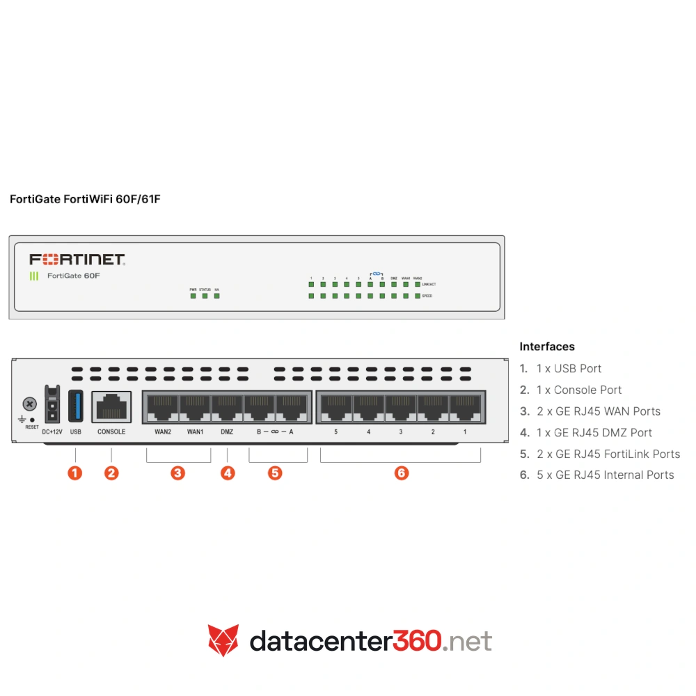 Diagrama de puertos e interfaces del FortiWiFi 61F