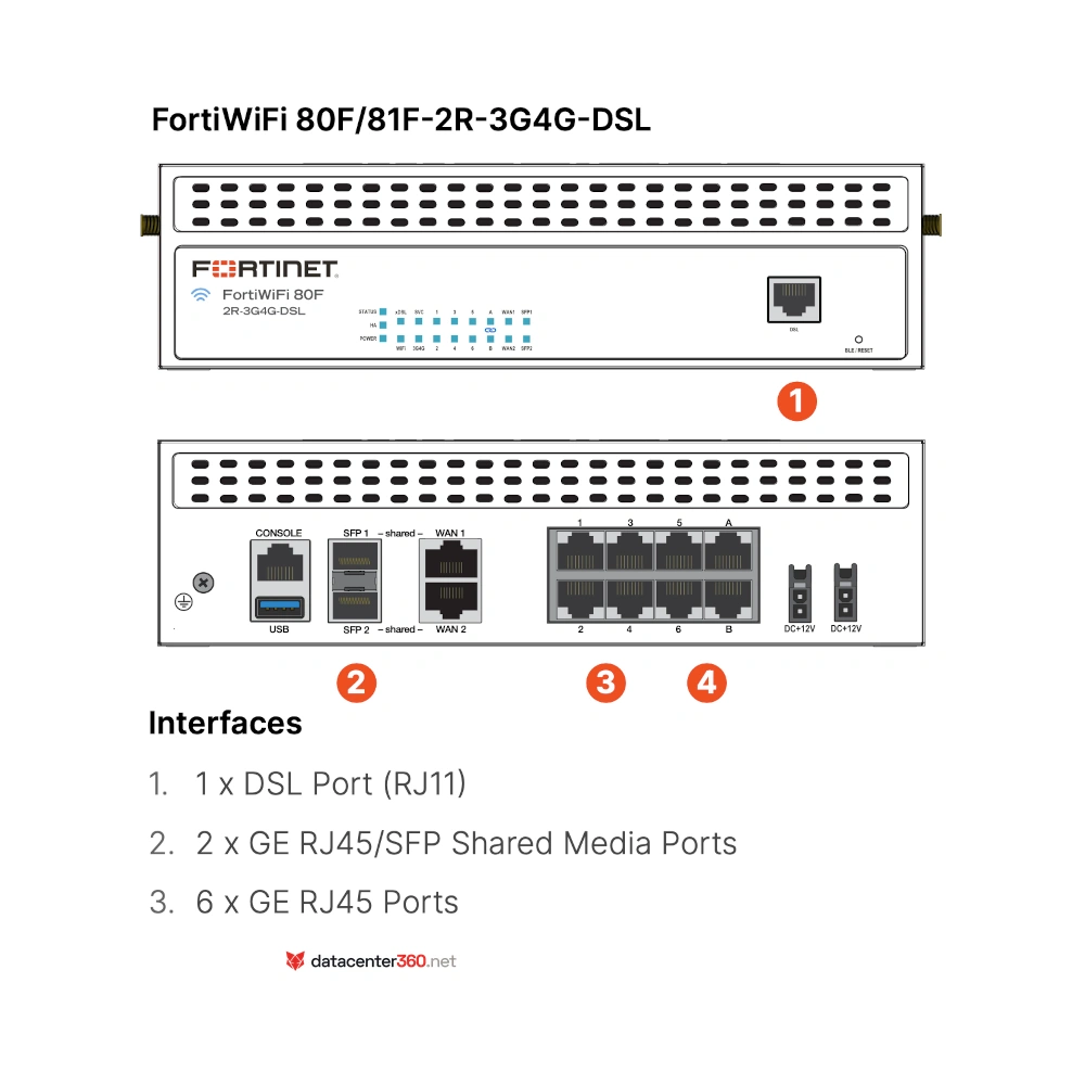 Vista posterior del FortiWiFi 80F-2R con puertos SFP, GE RJ45 y antenas Wi-Fi 6