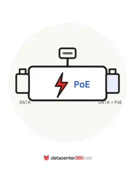 Ilustración de referencia de un inyector PoE Fortinet — DataCenter360.net