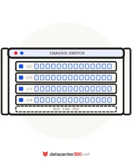 Fortinet FortiSwitch Chassis — Switch modular de chasis