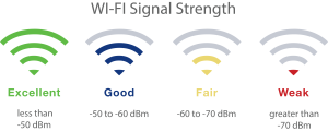 wifi-signal-strenght